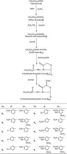 Figure 1.  Synthetic pathway for the formation of the title compounds.