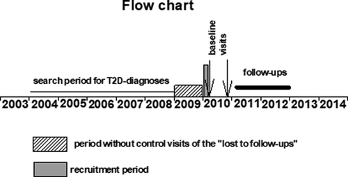 Figure 1. Flow chart of the study.