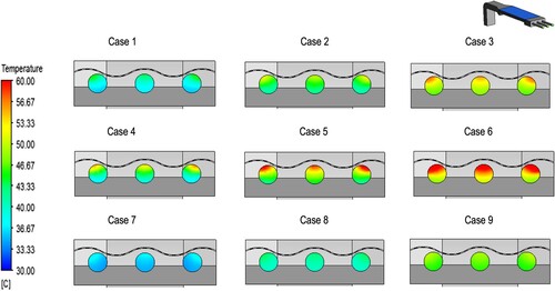 Figure A4. Outlet temperature contours for geometric design 1 (G1)