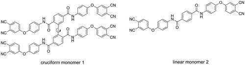 Scheme 1. Structure of monomer 1 and monomer 2.