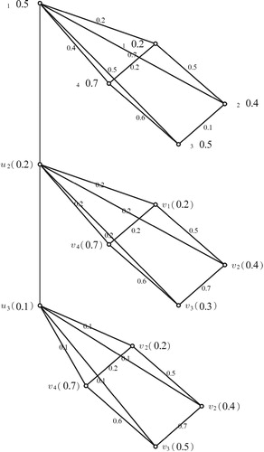 Figure 4. G(e3)○H(e1′).
