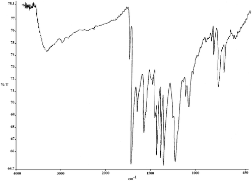 Figure 3. FT-IR spectrum of PMDA-based polyimide.