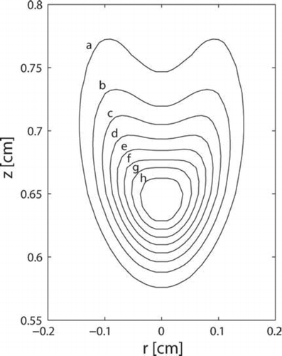 FIG. 6 Contours of particle nucleation rate at the center of the tubular region. [number/(cm3 s)]. a = 3.3 × 1014, b = 6.6 × 1014, c = 9.9 × 1014, d = 1.3 × 1015, e = 1.65 × 1015, f = 1.98 × 1015, g = 2.31 × 1015, h = 2.64 × 1015.