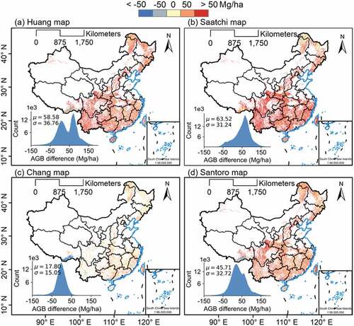 Figure 9. Forest AGB differences between our map and other maps for the year 2019. μ: average of the AGB difference; σ: standard deviation of the AGB difference.