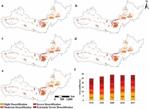 Figure 5. Spatial distribution and statistic results of desertification with intensity levels during 1978 to 2017. The spatial distribution of each desertification intensity levels in (a) 1978, (b) 1990, (c) 2000, (d) 2010, and (e) 2017 are shown. Each bar in (f) represents the desertification area of the specific intensity level of the year.