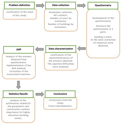 Figure 1. Workflow of the methodology.