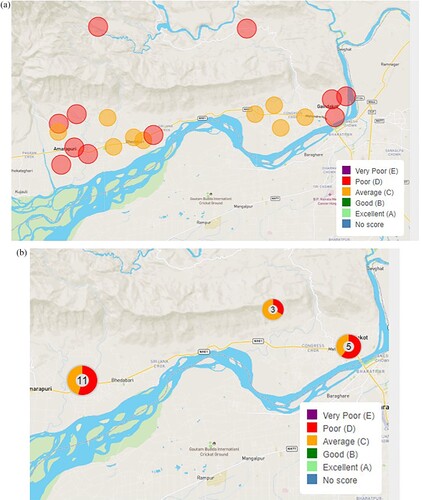 Figure 7. Community resilience assessment output for a region in western Nepal (a) individual schools, (b) clusters of schools.