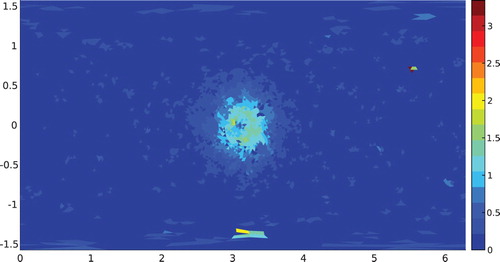 Figure 9. Example of the modulus of a noised trace (here with 2% of noise). Some points with a value bigger than the central peak can be observed.