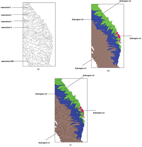 Figure 16. Illustration of geodetector method and basic analysis unit (watershed). See text for detail. (a) basic analysis unit: watershed; (b) sub-regions of study area based on one factor (rainfall); (c) overlay of basic analysis unit and sub-regions for geodetector analysis.