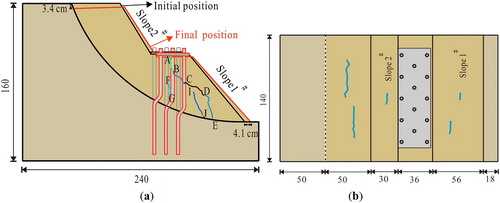 Figure 13. Test phenomenon of the micropile-reinforced landslide model (a) Side view; (b) Top view (unit: cm).