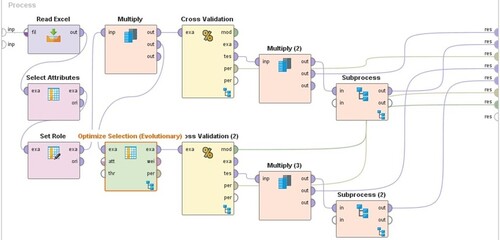 Figure 6. Features optimising selection using genetic algorithm.