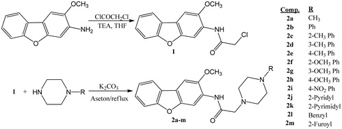 Scheme 1. Synthesis of the compounds (2a-m).