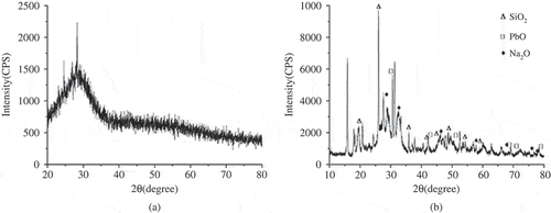 Figure 8. X-ray diffraction pattern of waste CRT glass and hydrolysis residue.