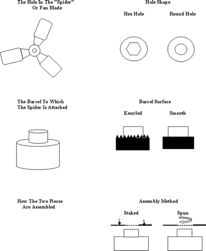 Figure 1. Factors in the manufacture of the fans.