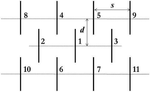 Figure 4. 11-element planar array. Row spacing d and dipole spacing s are free parameters in the numerical analysis.