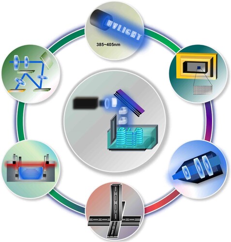 Figure 5. The schematic of fundamental components of DLP systems.