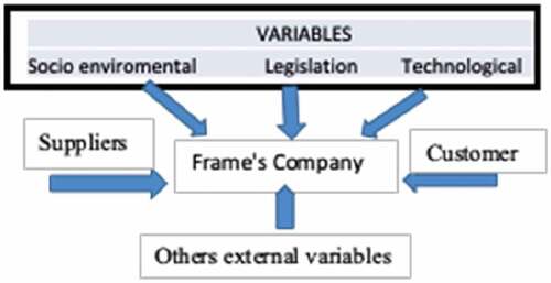 Figure 1. Production chain of metal window frames.