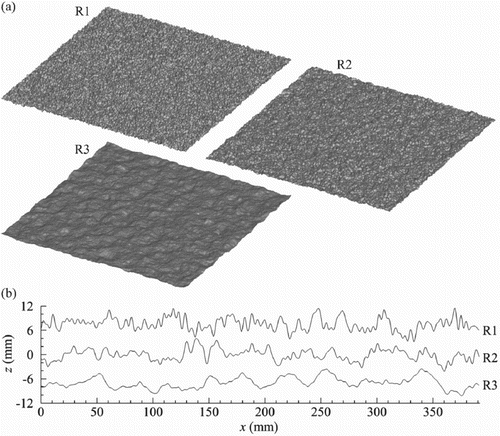 Figure 3 (a) Digital representations of the self-affine fractal roughness patterns. (b) One-dimensional transects along z(x,y = 196 mm), note that the R1 and R3 profiles have been offset +7 mm and −7 mm, respectively, for clarity
