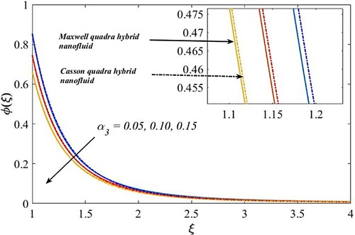 Figure 3. Impact of temperature jump on the mass diffusion profile.