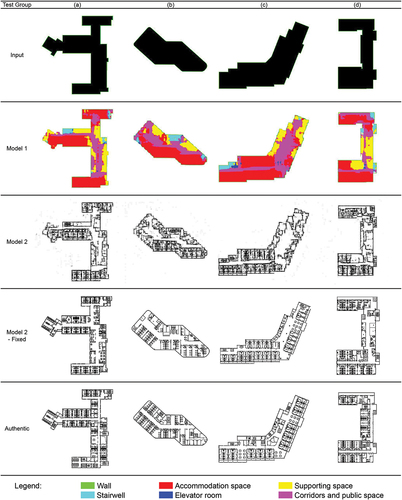 Figure 10. Comparative analysis of differences with architects’ designs in floor plan design of long-term care spaces.