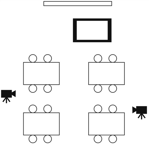 Figure 3. Classroom setting showing video camera placement.