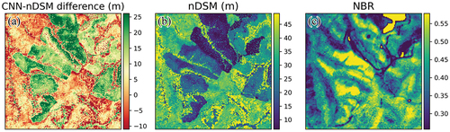 Figure 7. Plots shows (a) pre-fire CNN-nDSM difference, (b) nDSM and (c) Normalized Burn Ratio (NBR). The elongated shapes were identified as logging areas, which were indistinguishable from nearby taller forests in NBR image.
