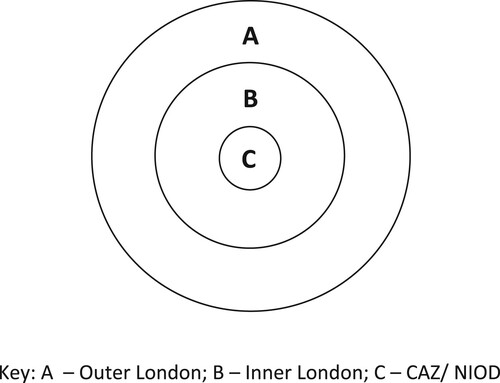 Figure 1. A radial structure.