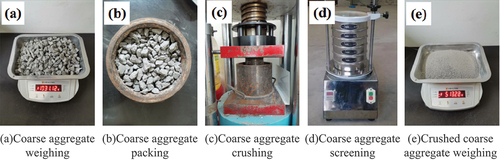 Figure 4. Test process of the crushing index of coarse aggregate.