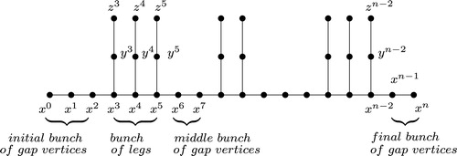 Fig. 2 The lobster in Theorem 2.1.