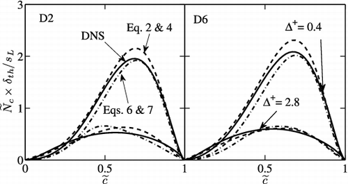 Figure 3. Variation of mean values of conditional on bins of .