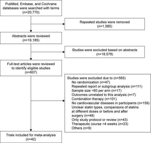 Figure 1 Flowchart of study inclusion.