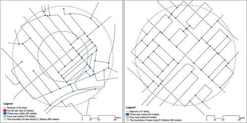 Figure 3. (Left) case study C : paralleled pattern exhibits the number of intersections for the selected area and their arrangement within the street network. (right) case study D (loop -grid pattern), shows two types of intersection: three -way and four -way node s, while the cul -de -sac disappear s completely. Source: drawn by the author based on the georeferencing aerial imagery and base map Baghdad authori sed by R.S.GIS.U (Citation2017).