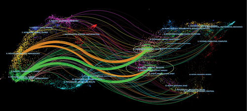 Figure 5. CiteSpace network visualization map of source and co-cited journal.