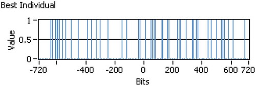 Figure 5. Results of the angles to the tracking solar system.