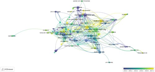 Figure 4. Institutional collaboration network in Bitcoin research with a minimal of ten articles.