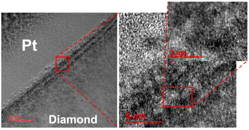 Figure 2. The cross-sectional DSAC-TEM image and amplified annular bright field (ABF) image of the subsurface damage of D-DFP-15.