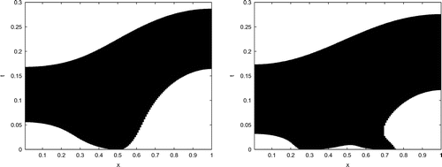 Figure 4. Asymptotic diffusion (left-hand side) and uphill diffusion (right-hand side) in the space–time region.