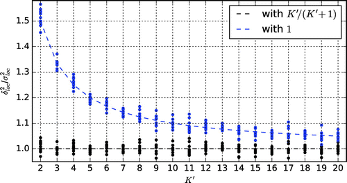 Fig. 2. Illustration of the effect of the normalization factor K′/(K′ + 1) on the ratio of the estimates of the right- and left-hand sides of Equation (Equation20(20) E1K′-1∑k=1K′dXk-dX¯2tf=EK′K′+1dX¯2tf.(20) ).