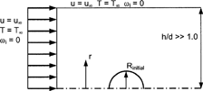 FIG. 1 Axisymmetric two-dimensional geometry of a spherical droplet in a nearly infinite media (from CitationLongest and Kleinstreuer 2004 with permission).