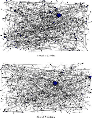 Figure 2. Network of adolescents who did not engage in sexual intercourse and alcohol drinking in tandem, within Schools 1 and 2 from the Add Health data-set.