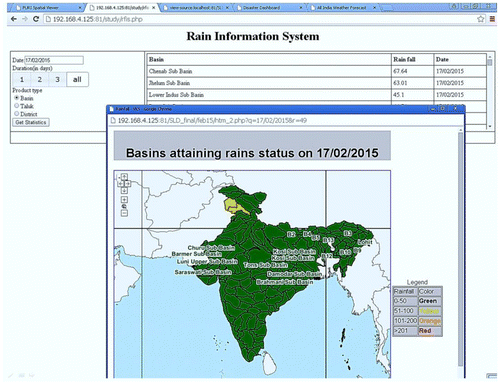 Figure 7. High rainfall (basin-wise) using observed rainfall.