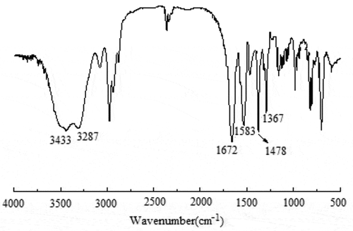 Figure 2. Fourier infrared transmittance spectrum (FT-IR) of PNIPAM-b-PAPBA