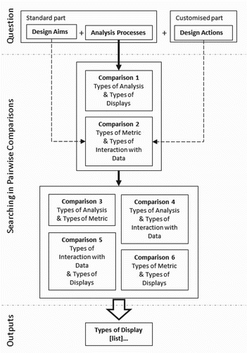 Figure 5. Relationships between the conceptual data model and the framework developed in Bleil de Souza and Tucker (Citation2014).