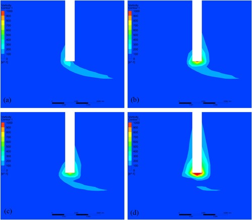 Figure 15. Vorticity field around the blockage for the sudden DV closure: at (a) t* = 1/16; (b) t* = 3/16; (c) t* = 5/16; (d) t* = 7/16.