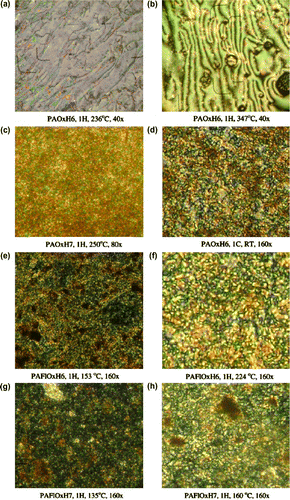 Figure 37 Polarized optical micrographs of the synthesized polymers (C, cooling; H, heating; RT, room temperature).