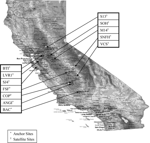 FIG. 1 Locations of the subset of CRPAQS anchor and satellite sites for PM2.5 and PM10 comparisons (see site codes in Table 1).