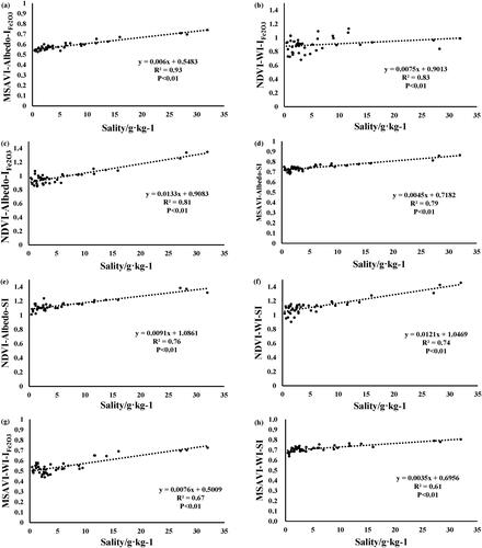 Figure 7. Accuracy verification of the feature space model.