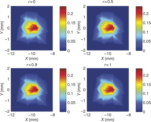 Figure 3. (Available in colour online). Reconstructed single light source with NT = 968, N = 502 for r = 0, r = 0.5, r = 0.9 and r = 1.