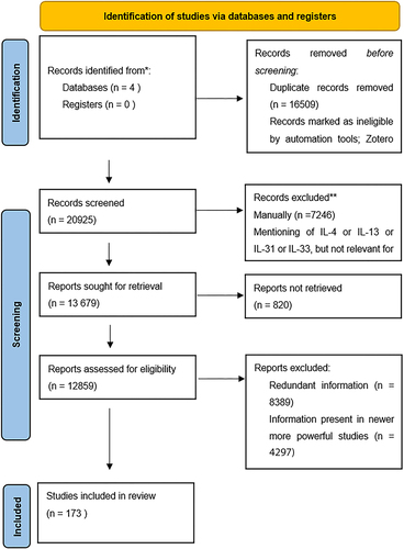 Figure 2 Compiling of results.