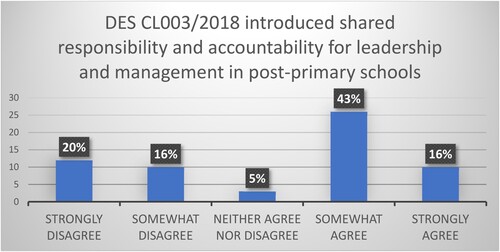 Figure 6. Shared Responsibility and Accountability.